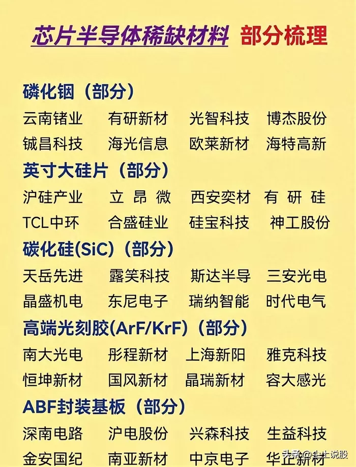 芯片的命脉：这些稀缺的材料，正在改写大国博弈的规则  说起芯片，很多人第一反应是光刻机、是晶圆厂、是那些动辄几纳米的生产工艺。但很少有人知道，芯片的根基其实是一些听起来很陌生的材料。没有这些材料，再先进的光刻机也造不出芯片。 最近几年，从国家政策到产业动向，一个信号越来越清晰，那就是半导体材料的自主可控，已经上升到了前所未有的战略高度。 2026年的政府工作报告把集成电路列为六大新兴支柱产业之首，“十五五”规划更是明确提出要加快突破关键零部件 [date