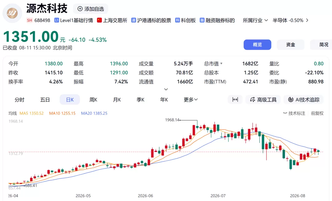 （文章来源：证券时报网）