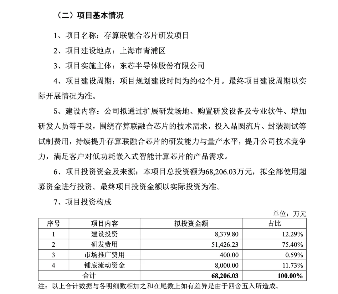 拟投近7亿元！东芯股份：布局存算联融合芯片！ 东芯股份8月21日晚间披露半年报，2026年上半年，公司实现营业总收入14.97亿元，同比增长336.44%；归母净利润为6.59亿元；基本每股收益1.5元。公司拟每10股转增4.9股并派发现金红利6元(含税)。半年报提到，上半年公司所面对的存储芯片市场供需关系呈现结构性紧缺态势，产品市场价格大幅攀升。公司持续深耕网络通信、监控安防、消费电子、工业控制与智能化、汽车电子等关键应用领域，加速客户拓展 [date