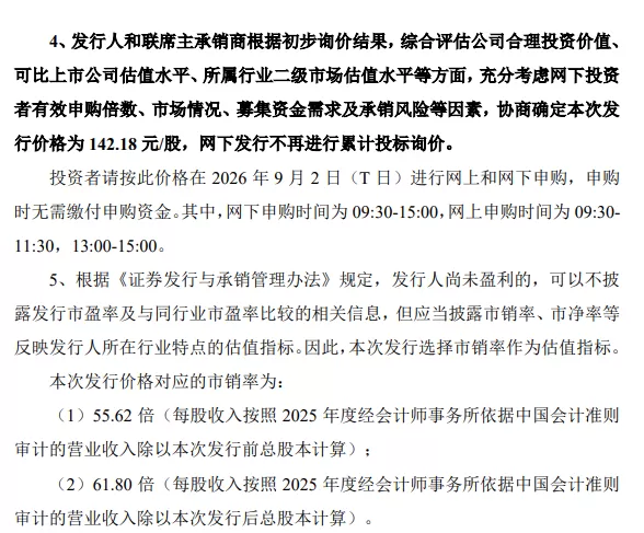 国产AI芯片龙头，发行价定了，9月2日打新 8月31日，燧原科技(688801.SH)公告称，公司首次公开发行股票并在科创板上市，发行价格为142.18元/股，发行数量4303.5173万股，预计募集资金总额61.19亿元。公司尚未盈利，本次发行选择市销率作为估值指标，对应2025年摊薄后静态市销率为61.80倍，低于同行业可比公司平均水平。网上网下申购日为2026年9月2日。燧原科技与摩尔线程、沐曦股份、壁仞科技被合称为“国产GPU四小龙 [date