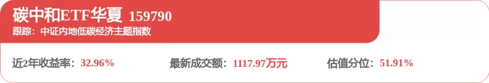 金风科技新注册《金风液压变桨加载实验台主控系统嵌入式软件V1.0》项目的软件著作权 证券之星消息，近日金风科技（002202）新注册了《金风液压变桨加载实验台主控系统嵌入式软件V1.0》项目的软件著作权。今年以来金风科技新注册软件著作权10个。结合公司2026年中报财务数据，今年上半年公司在研发方面投入了10.46亿元，同比增15.37%。通过天眼查大数据分析，金风科技股份有限公司共对外投资了77家企业，参与招投标项目4330次；财产线索方面有商标信息342条，专利信息1792条 [date
