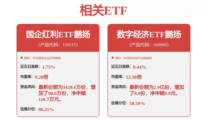 海光信息新注册《海光异构计算处理器插槽阻抗测试与用户分析嵌入式软件V1.0》项目的软件著作权 证券之星消息，近日海光信息（688041）新注册了《海光异构计算处理器插槽阻抗测试与用户分析嵌入式软件V1.0》项目的软件著作权。今年以来海光信息新注册软件著作权6个，较去年同期减少了62.5%。结合公司2026年中报财务数据，今年上半年公司在研发方面投入了25.37亿元，同比增69.37%。通过天眼查大数据分析，海光信息技术股份有限公司共对外投资了9家企业，参与招投标项目78次；财产线索方面有商 [date