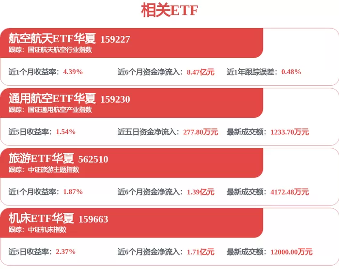 南方航空新注册《上肢外骨骼电机嵌入式控制软件V1.0》项目的软件著作权 证券之星消息，近日南方航空（600029）新注册了《上肢外骨骼电机嵌入式控制软件V1.0》项目的软件著作权。今年以来南方航空新注册软件著作权47个，较去年同期增加了487.5%。结合公司2026年中报财务数据，今年上半年公司在研发方面投入了2.85亿元，同比增5.56%。通过天眼查大数据分析，中国南方航空股份有限公司共对外投资了68家企业，参与招投标项目27067次；财产线索方面有商标信息131条 [date