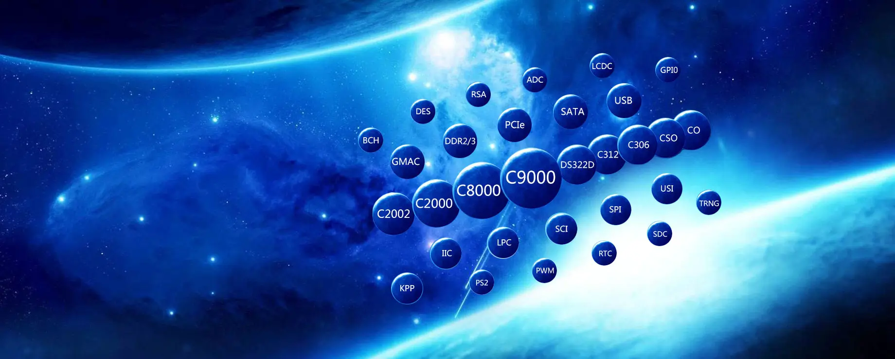 C*Core Technology CP